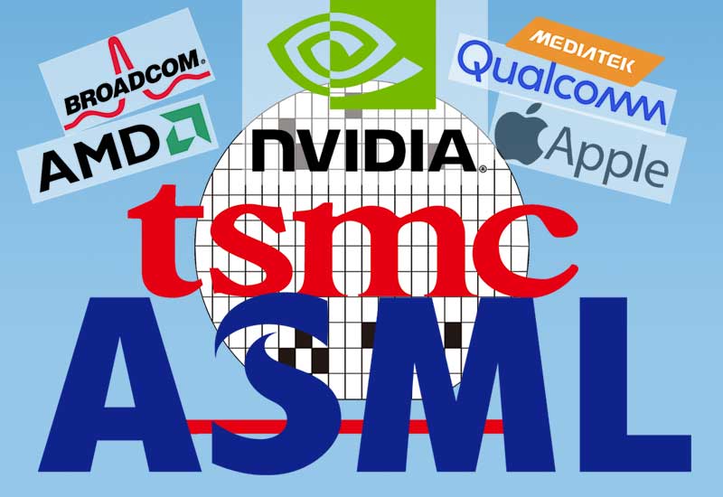 Holenderski ASML jest fundamentem AI