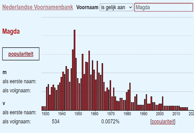 Baza danych imion i nazwisk