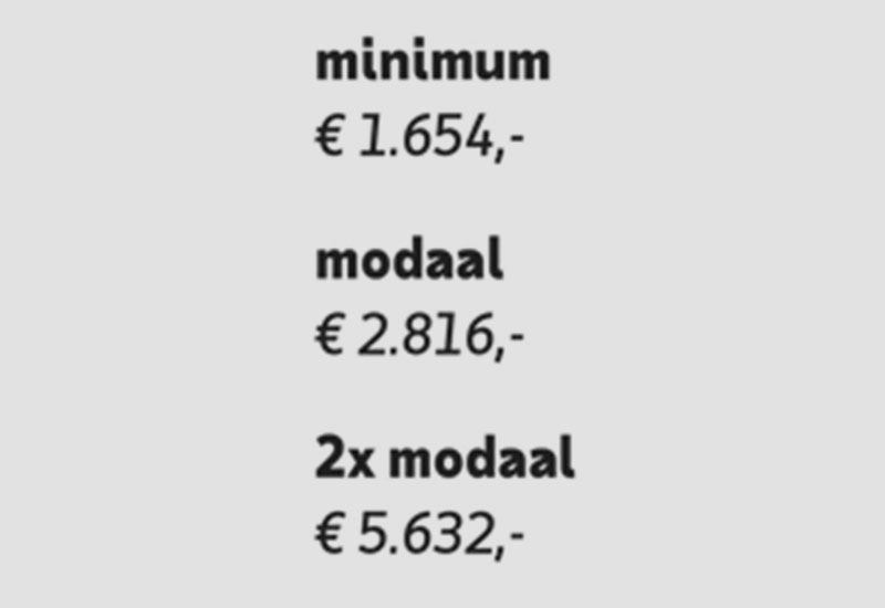 Cała wypłata na twoje konto