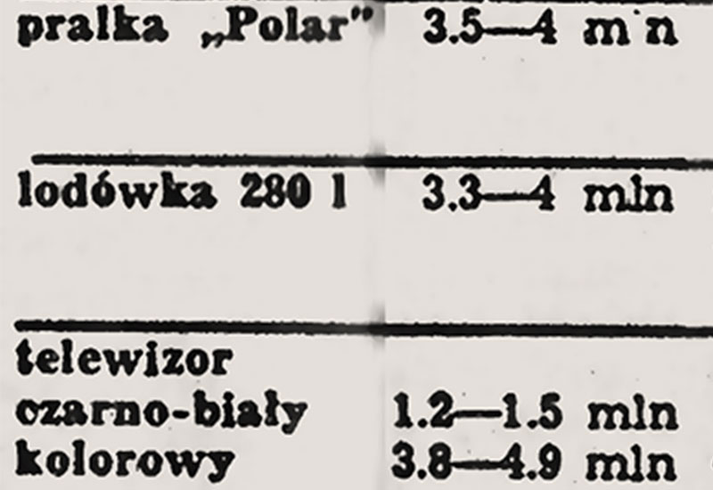 Ceny w Polsce w 1990 roku