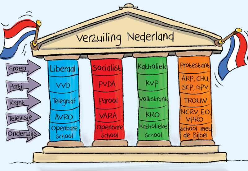 Holenderska segregacja narodowych przekonań