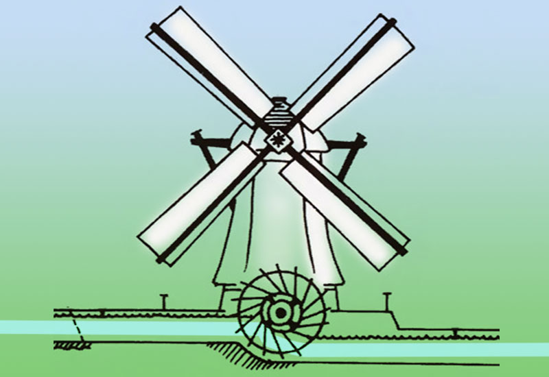 Holenderskie poldery 