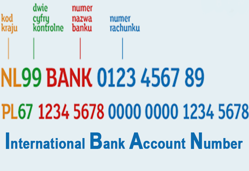 IBAN - międzynarodowy numer rachunku bankowego