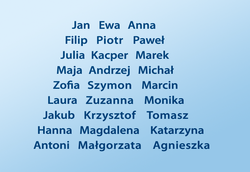 Najpopularniejsze imiona generacji 