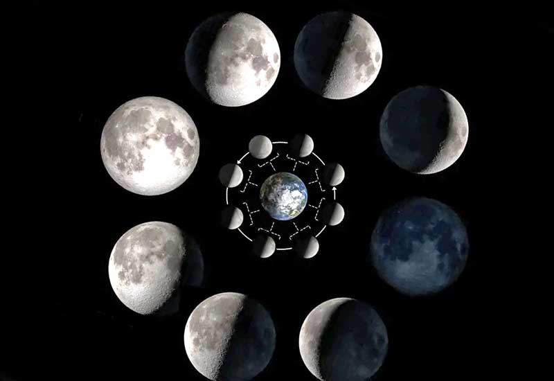 Osobliwa historia organizacji czasu