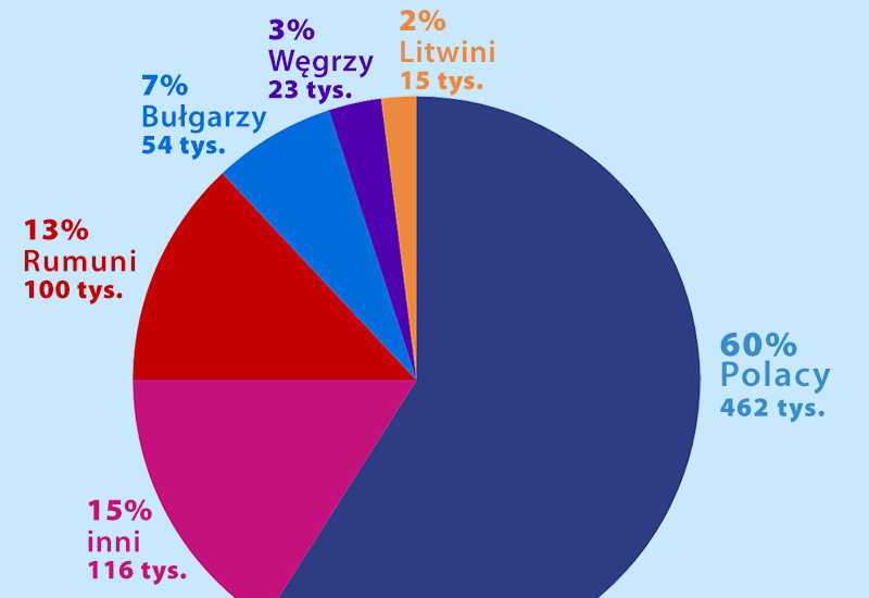 Polacy w Holandii 2024
