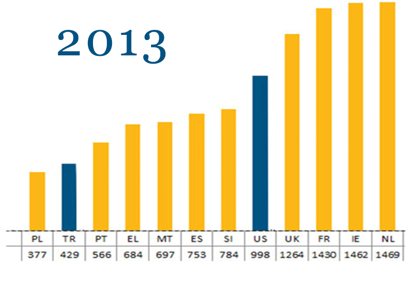 46 lat minimalnych płac w Holandii